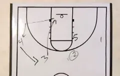 LA Lakers : c’est quoi la Princeton Offense ?