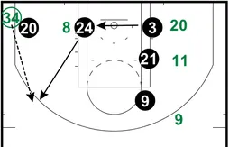Coaching : Doc Rivers et Ray Allen, on ne change pas un système qui marche