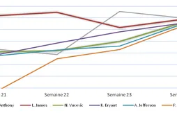 [Fantasy] Le bilan hebdomadaire (Semaine du 07 au 14 Avril)