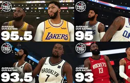 NBA 2K20 : le Top 20 des meilleurs notes