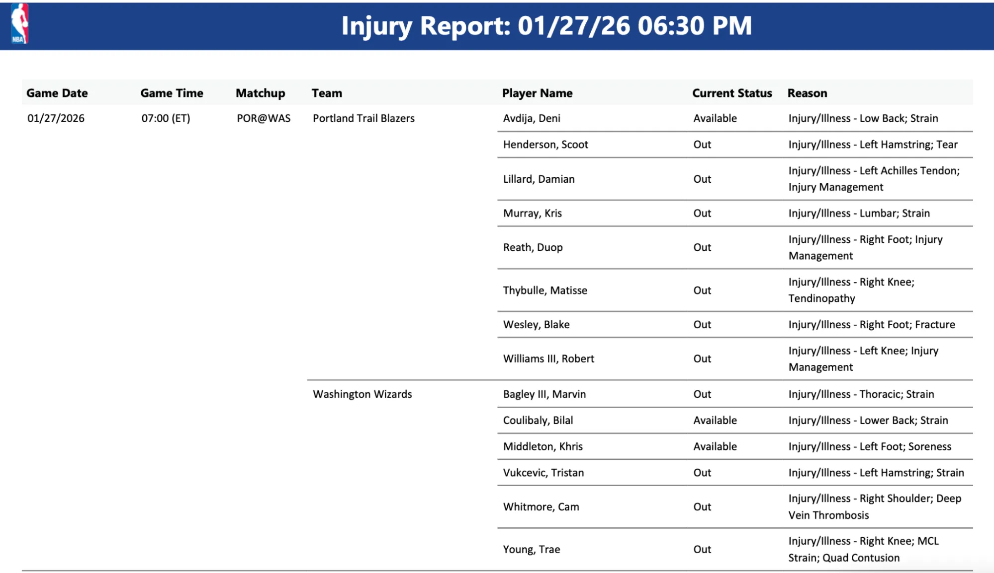Extrait du rapport officiel Injury Report en octobre 2026