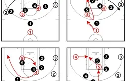 Coaching : les Sixers, spécialistes des faux écrans