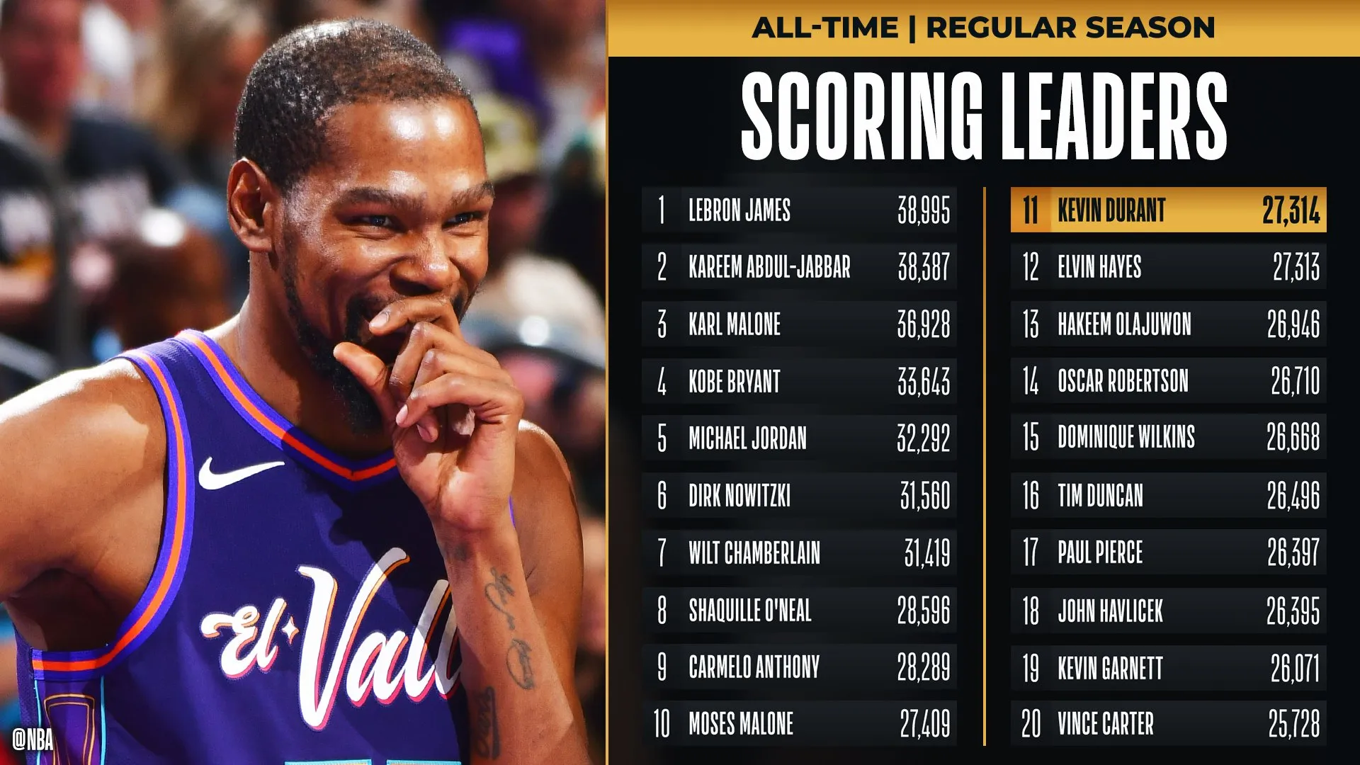 Kevin Durant