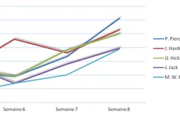 [Fantasy] Le bilan hebdomadaire (semaine du 9 au 16 décembre)