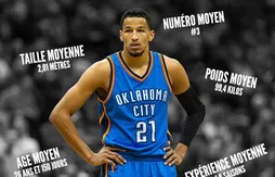 Portrait-robot du joueur NBA de cette saison