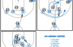 [Coaching] Comment les Clippers libèrent-ils Blake Griffin sous le cercle ?