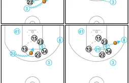 [Coaching] Denver, la “Blitzkrieg” du cercle