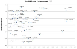 La course au MVP : qu’est-ce que le PPP ?