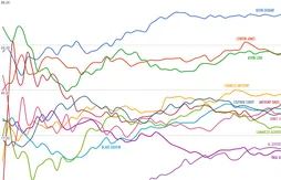 Kevin Durant a-t-il assuré son premier titre de MVP ?