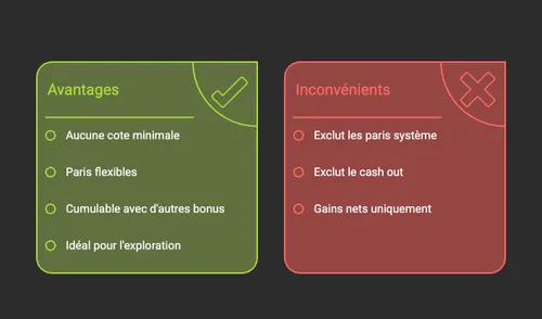 Conditions clés à retenir pour le bonus Unibet 