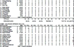 Team USA – Chine : une démonstration