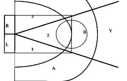 Draft 2009 : en direct du Portsmouth Invitational Tournament (troisième jour)