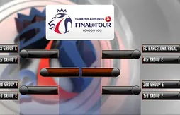 Euroligue : un gros programme pour la dernière !