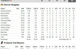 Le contre de la nuit pour Nicolas Batum