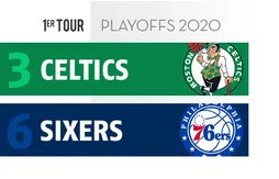 Preview Playoffs 2020 | Boston (3) – Philadelphie (6)