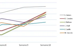 [Fantasy] Le bilan hebdomadaire (semaine du 30 décembre au 6 Janvier)