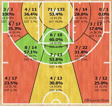 Shotchart_1449235275513