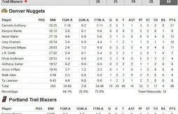 Le contre de la nuit pour Nicolas Batum