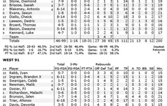 Cheick Diallo élu MVP du McDonald’s All-American Game