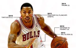 Derrick Rose : 10 blessures et 227 matches ratés depuis 2012