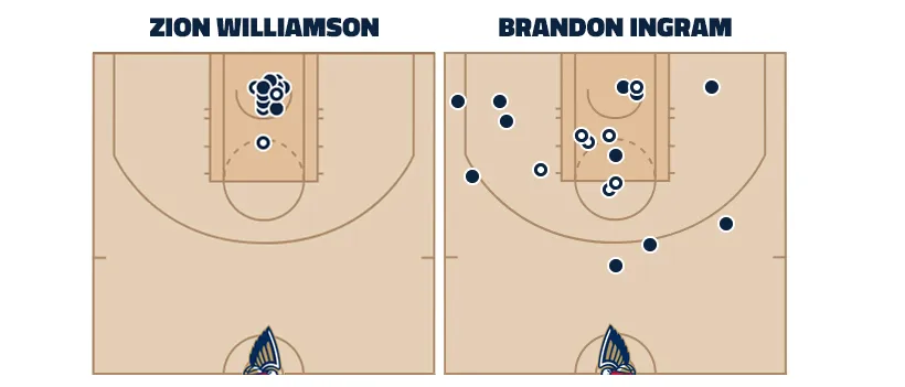 Zion Williamson et Brandon Ingram