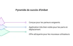 Code promo Unibet BASKET110 : 110 € de bonus en Septembre 2026