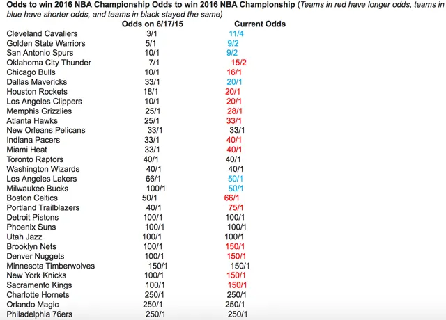 070715_TitleOdds