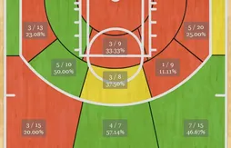 Rudy Gay veut corriger le tir