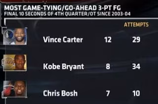 Chris Bosh