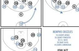Les Grizzlies mettent fin à la série du Heat à domicile