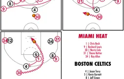 [Coaching] Le double pick-and-roll croisé de Miami