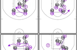 Coaching : le système à multiples écrans pour libérer Kobe Bryant