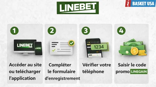 Guide d'inscription Linebet : ouvrir un compte et activer le bonus avec LINEGAIN.