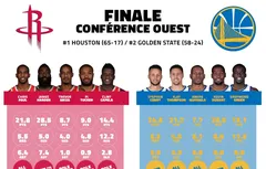 Preview Playoffs : Houston (1) – Golden State (2)