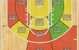 Tim Duncan veut retrouver son efficacité au shoot à mi-distance