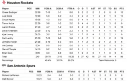 La nuit des Frenchies : seul Alexis Ajinca se met en valeur