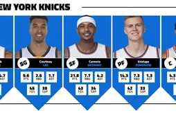[Previews] Les Knicks, franchise prestigieuse recherche playoffs désespérément