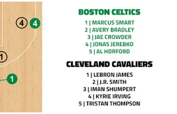 [Programme du soir] Un record en vue pour les Cavaliers