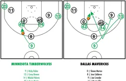 [Coaching] Les fausses pistes de Corey Brewer