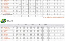 Argentine – Brésil : un seul vainqueur, le basket !