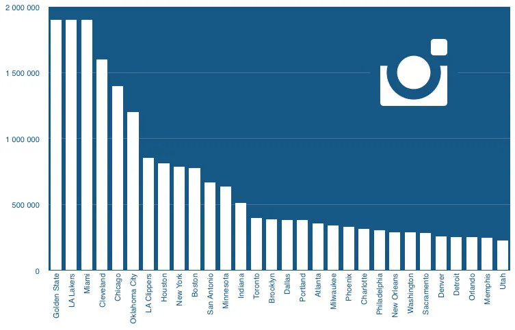 instagram-graph