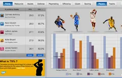 La NBA dévoile un nouveau site pour les accros aux stats