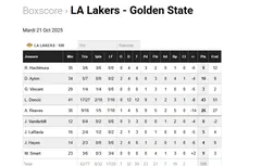 Statistiques et basketball : une introduction