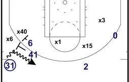 Coaching : le double écran des Mavs pour piéger la défense de Miami