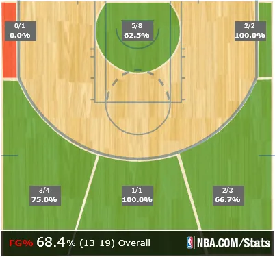 shotchart