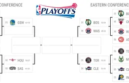 Playoffs 2017 : le calendrier complet des demi-finales de conférence