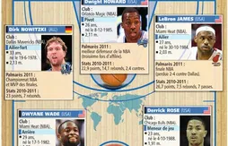 Le “Cinq Mondial” de L’Equipe en 2011