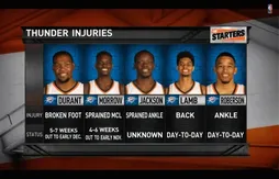 Le Thunder est décimé : attention au faux-départ !