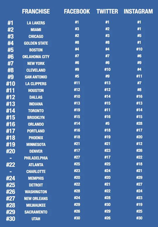 classemtn-reseaux-sociaux