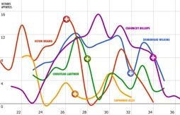 Le dunk du jour : le windmill de Zach LaVine (UCLA)